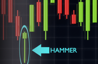 Hammer Pattern: อาวุธลับของเทรดเดอร์ Forex และหุ้น