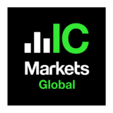 รีวิว IC Markets Global